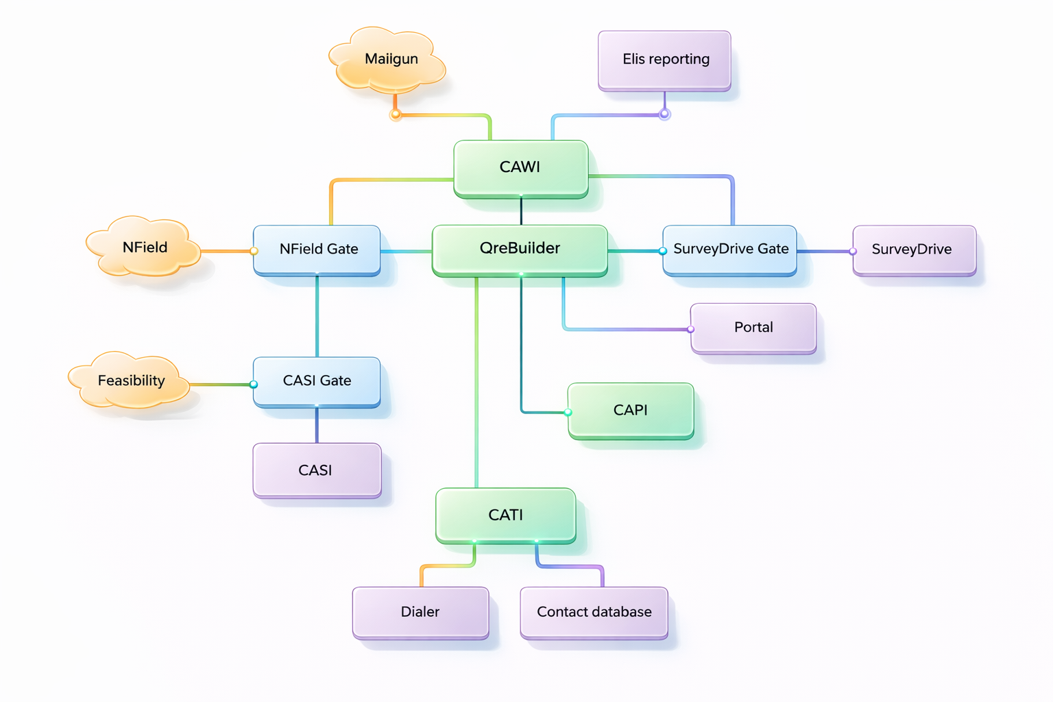 Propojení interních nástrojů pro globální výzkumy